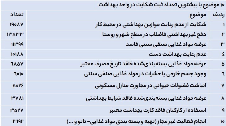 وزارت بهداشت , بهداشت و درمان , 