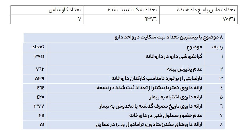 وزارت بهداشت , بهداشت و درمان , 