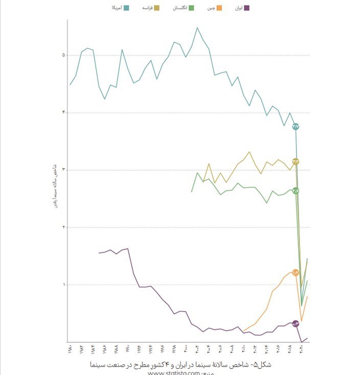 سینمای ایران , سینما , فیلم , 
