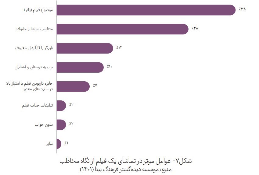 سینمای ایران , سینما , فیلم , 