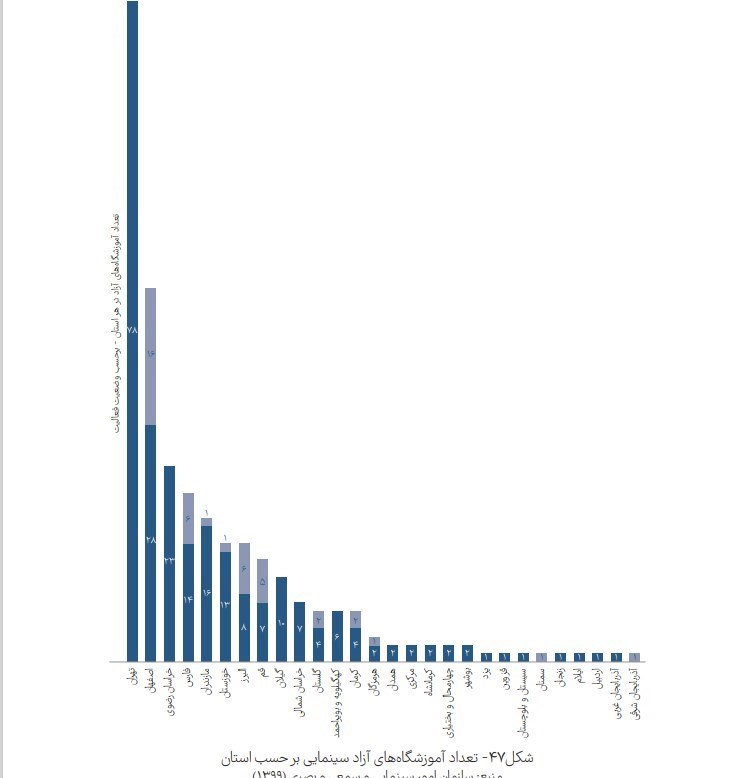 سینمای ایران , سینما , فیلم , 