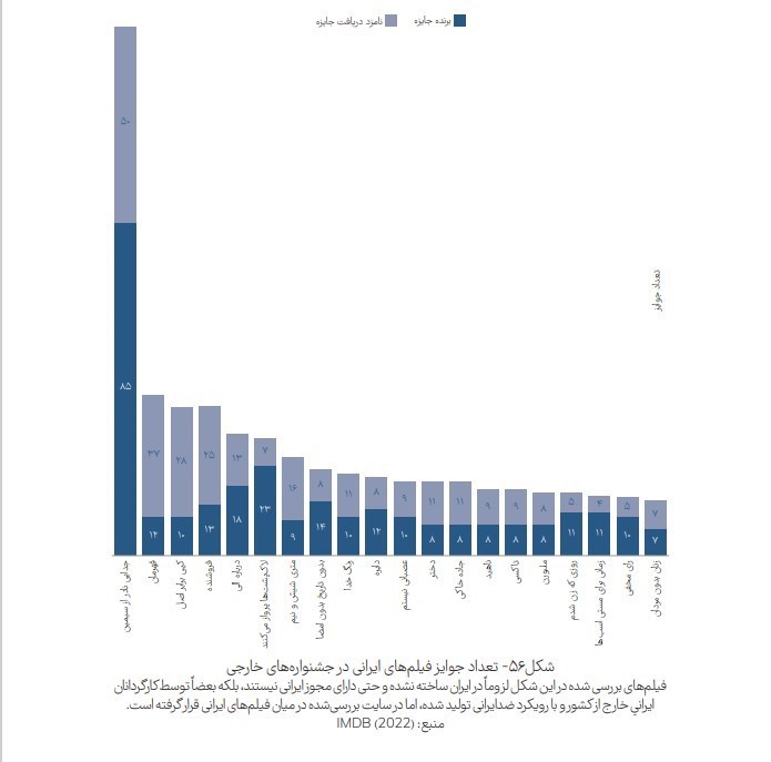 سینمای ایران , سینما , فیلم , 