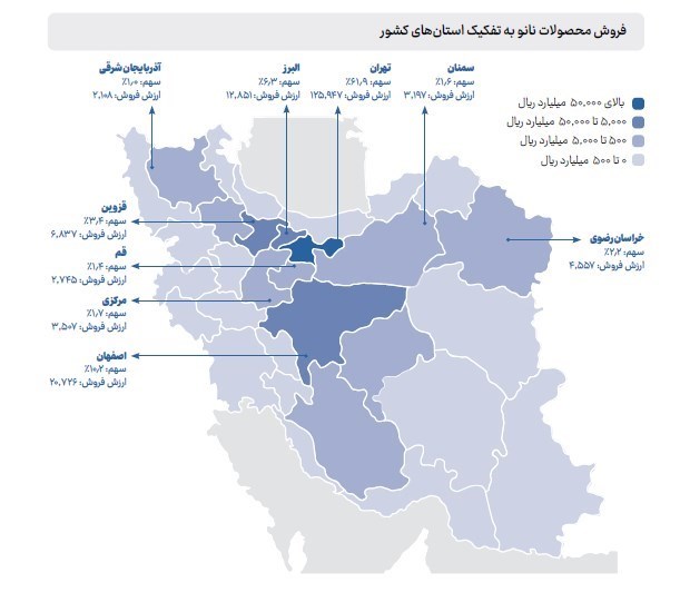 ستاد ویژه توسعه فناوری نانو , فناوری نانو , 