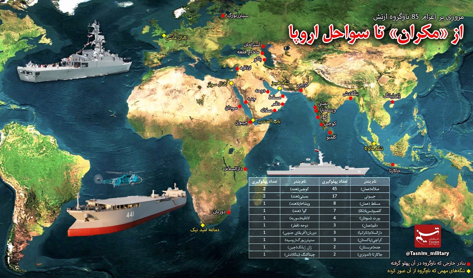 آجا | ارتش | ارتش جمهوری اسلامی ایران , نیروی دریایی | نداجا | نیروی دریایی  ارتش , 