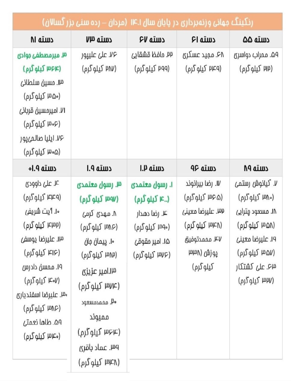 وزنه‌برداری , 