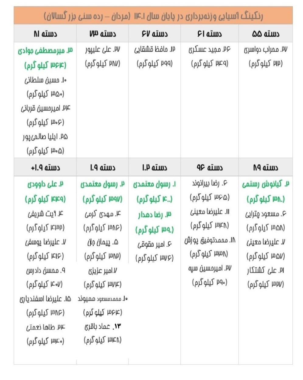 وزنه‌برداری , 