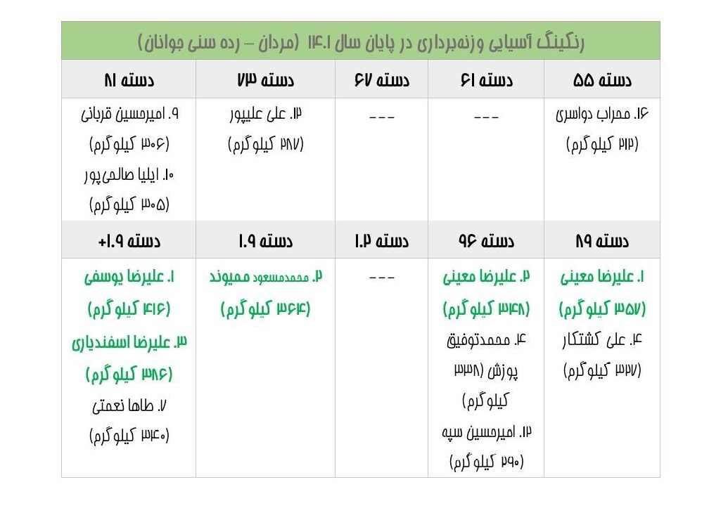 وزنه‌برداری , 