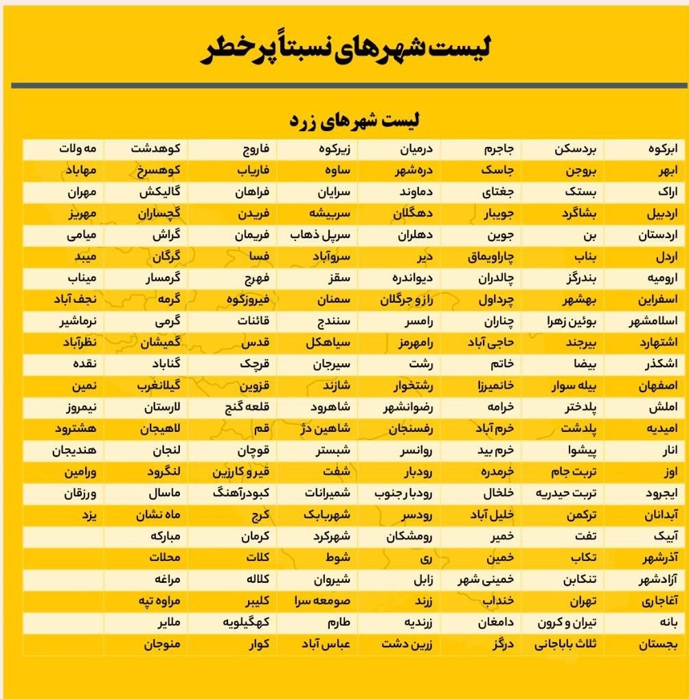 کرونا , وزارت بهداشت , بهداشت و درمان , 