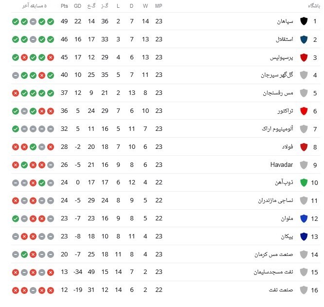 فوتبال , تیم فوتبال استقلال , تیم فوتبال فولاد خوزستان , 
