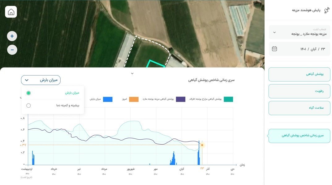 پارک علم و فناوری دانشگاه تهران , پارک علم و فناوری , 