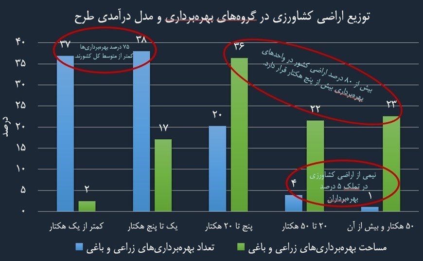 پارک علم و فناوری دانشگاه تهران , پارک علم و فناوری , 