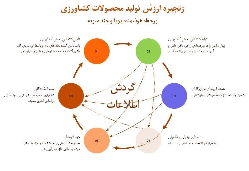 پارک علم و فناوری دانشگاه تهران , پارک علم و فناوری , 
