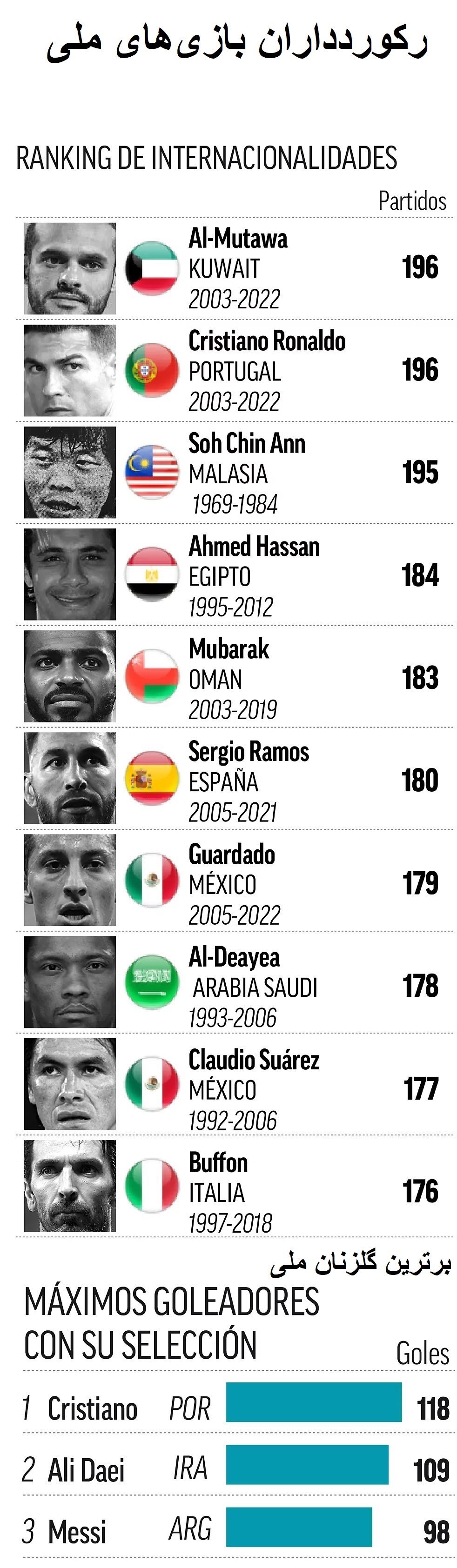 کریستیانو رونالدو , تیم ملی فوتبال پرتغال , 