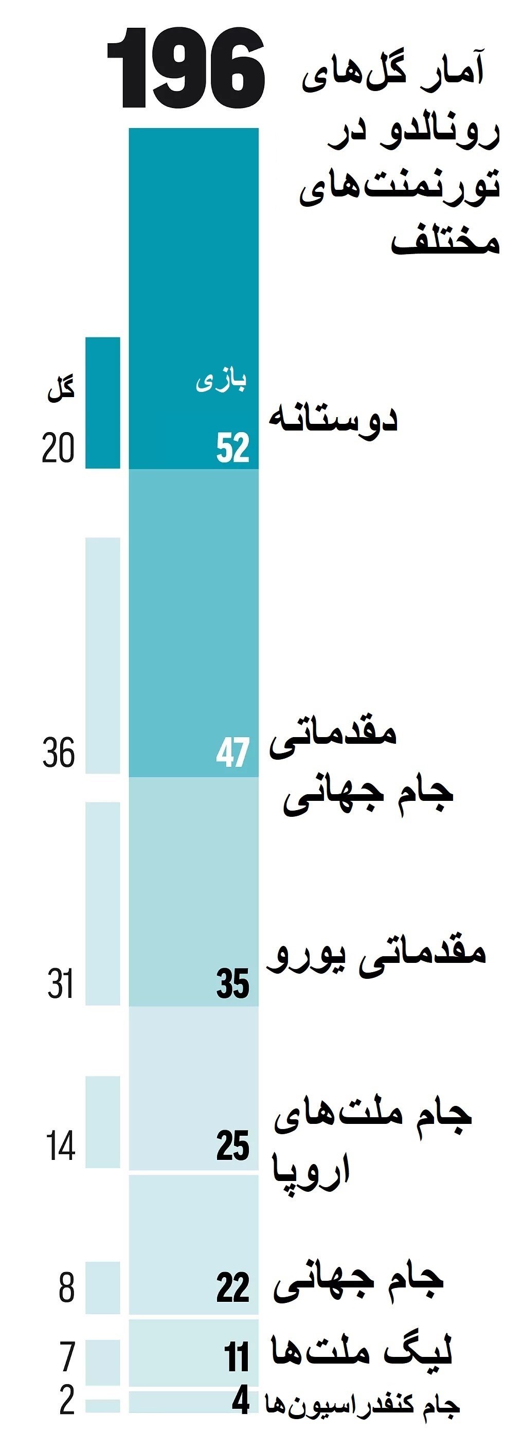 کریستیانو رونالدو , تیم ملی فوتبال پرتغال , 