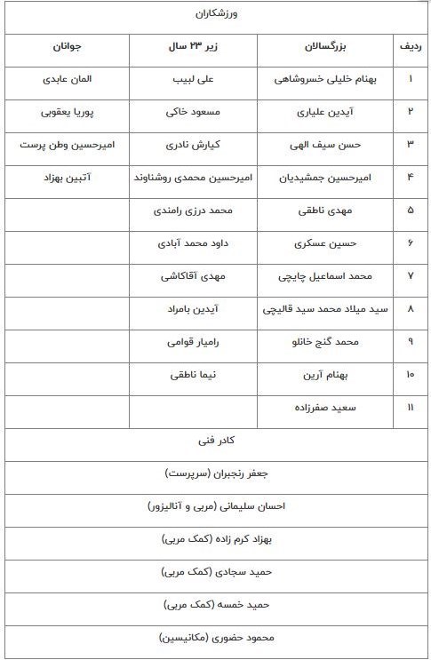 دوچرخه‌سواری , 