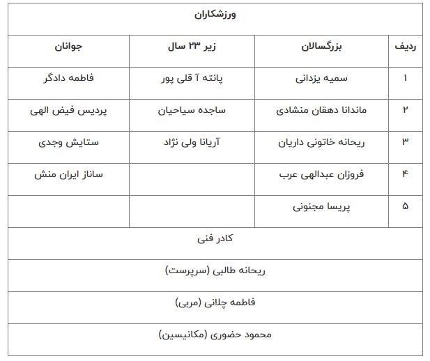 دوچرخه‌سواری , 