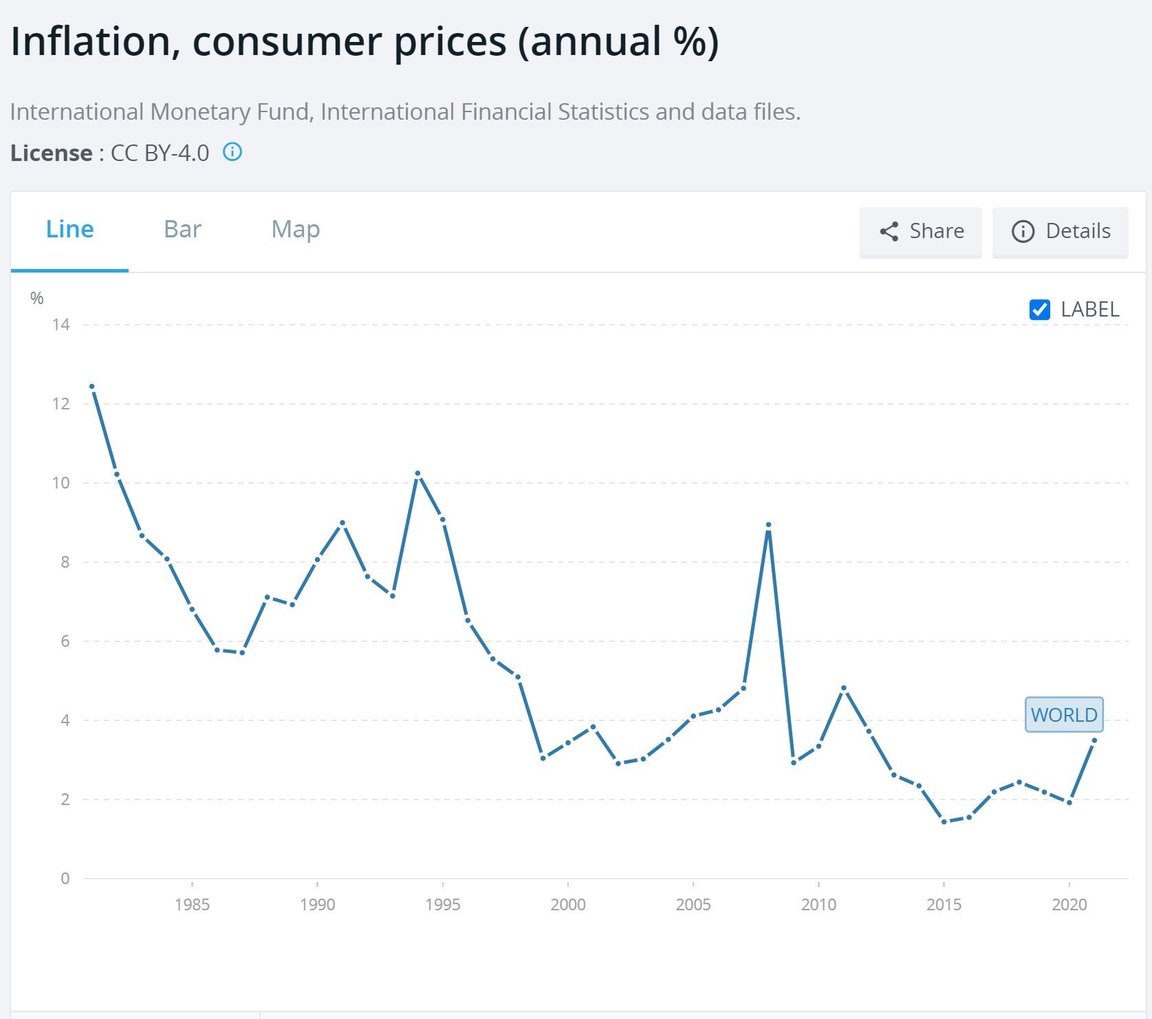نرخ تورم , مهار تورم , مهار تورم و رشد تولید , 