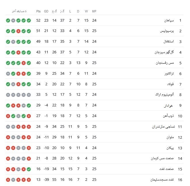 تیم فوتبال پرسپولیس , لیگ برتر فوتبال , تیم فوتبال صنعت نفت آبادان ,