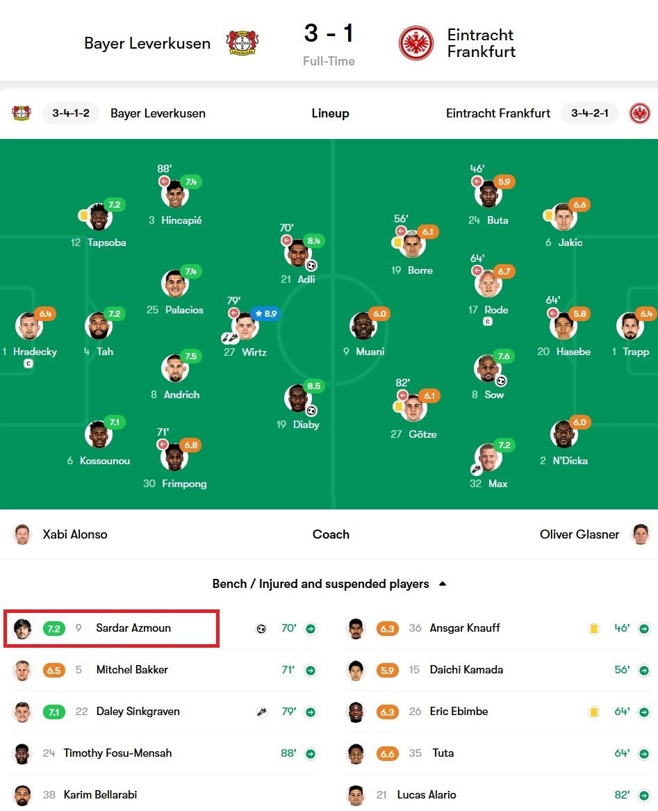سردار آزمون , تیم فوتبال بایرلورکوزن آلمان , تیم فوتبال فرانکفورت آلمان , بوندس‌لیگا آلمان , 