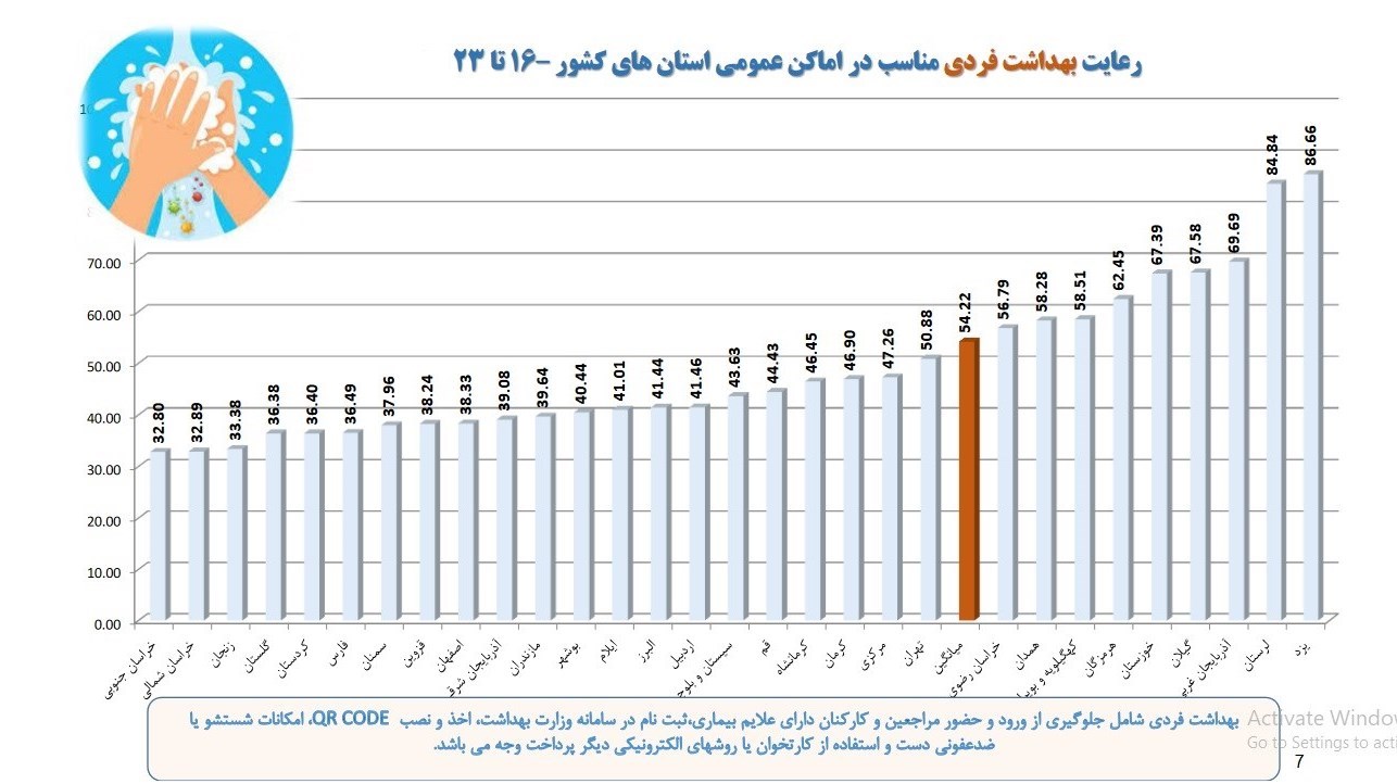 وزارت بهداشت , بهداشت و درمان , پروتکل های بهداشتی , کرونا , 