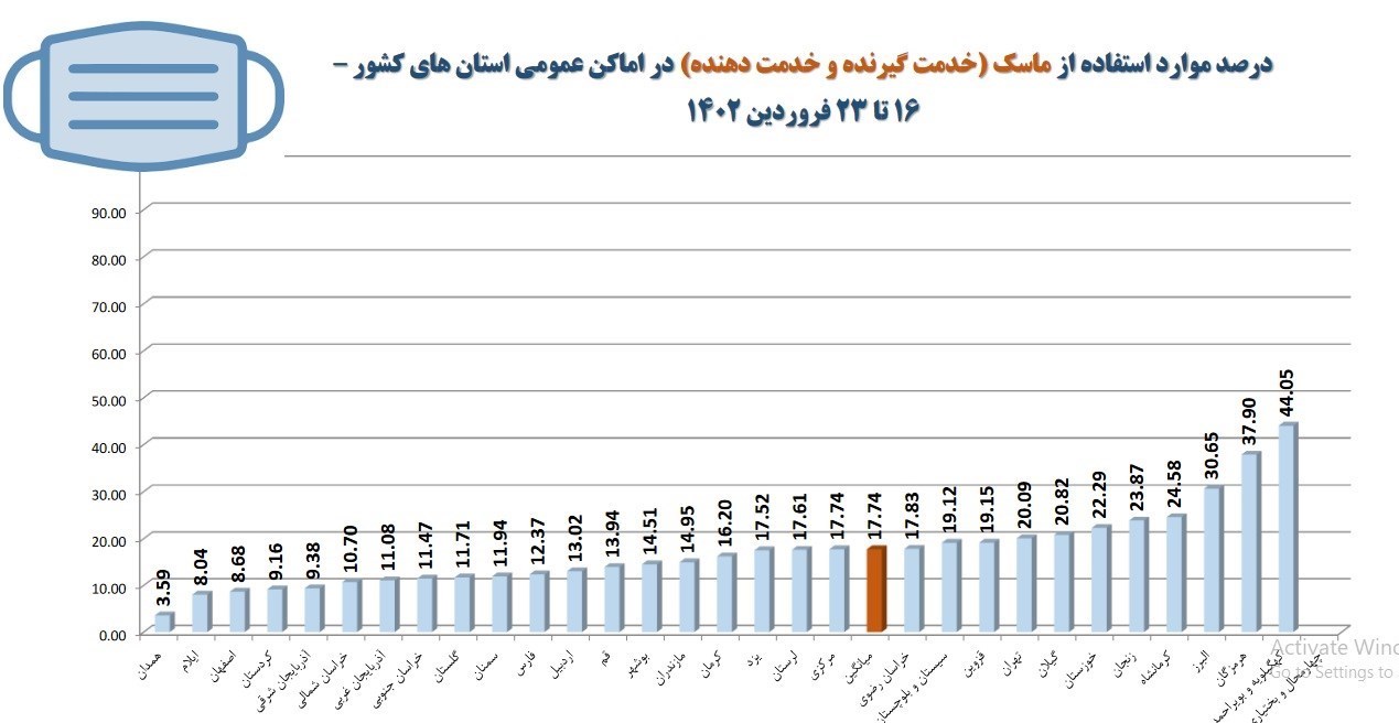 وزارت بهداشت , بهداشت و درمان , پروتکل های بهداشتی , کرونا , 