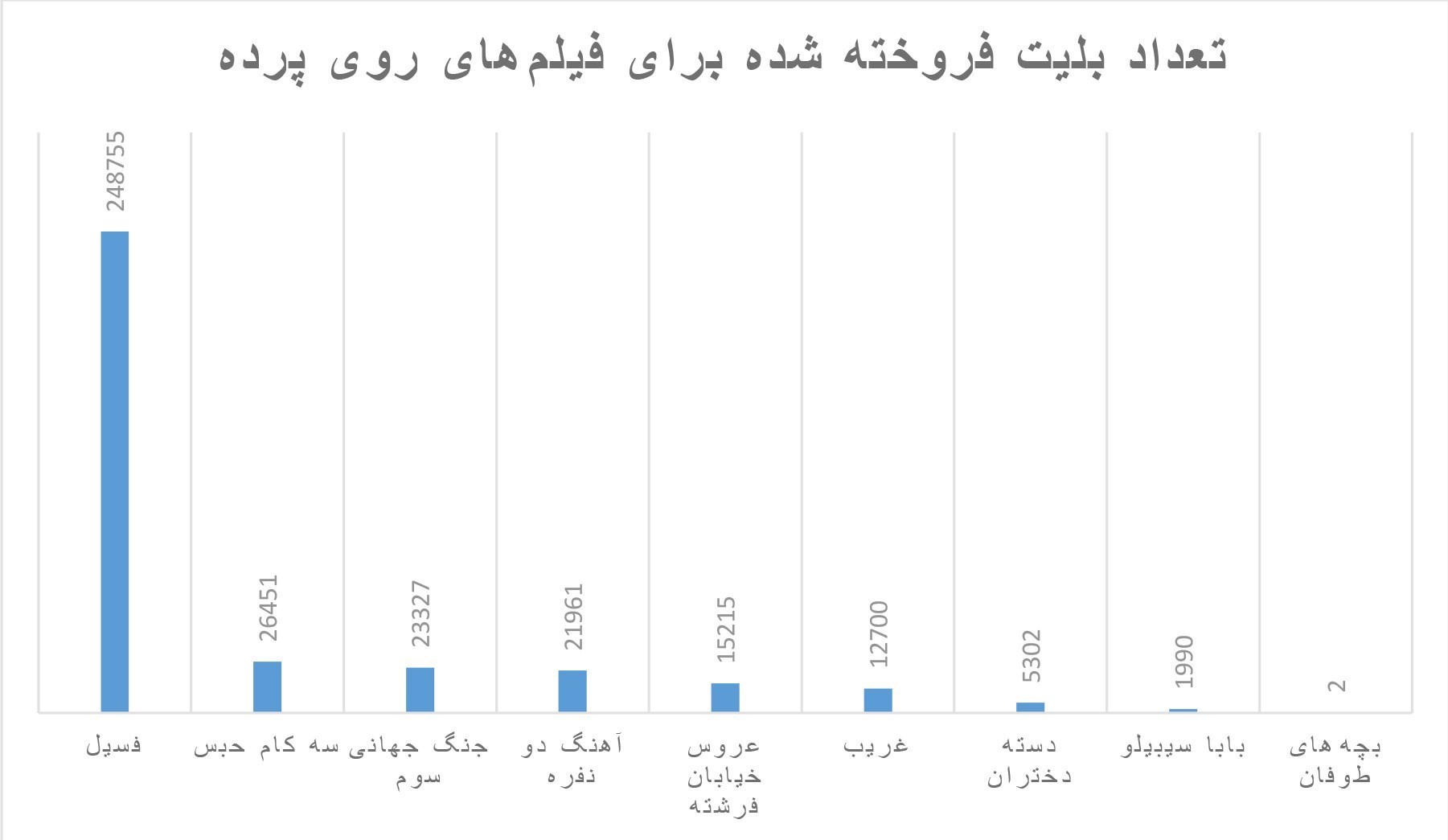 اخبار اکران , سینمای ایران , 