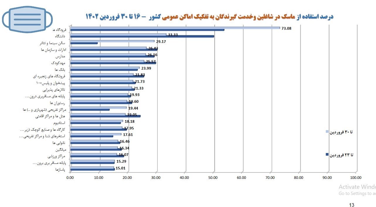 وزارت بهداشت , بهداشت و درمان , کرونا , پروتکل های بهداشتی , 
