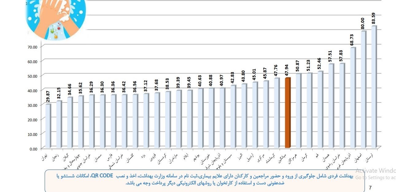 وزارت بهداشت , بهداشت و درمان , کرونا , پروتکل های بهداشتی , 