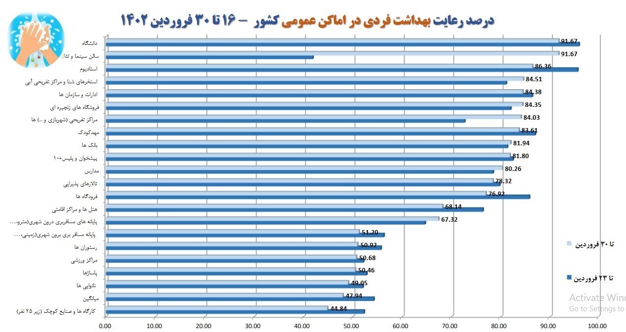 وزارت بهداشت , بهداشت و درمان , کرونا , پروتکل های بهداشتی , 
