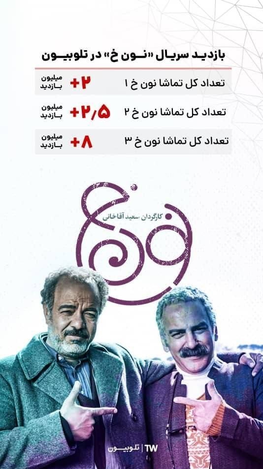 سریال , صدا و سیما , سریال نون خ , سعید آقاخانی , تلوبیون , 