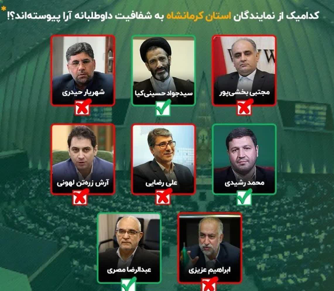 پرونده اقتصاد ایران و شفافیت , 