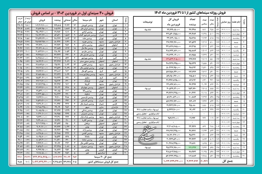 اخبار اکران , سینما , فیلم‌های سینمایی ایران , سینمای ایران , 