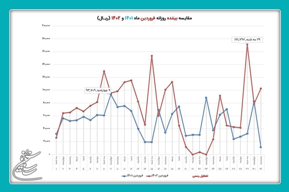 اخبار اکران , سینما , فیلم‌های سینمایی ایران , سینمای ایران , 
