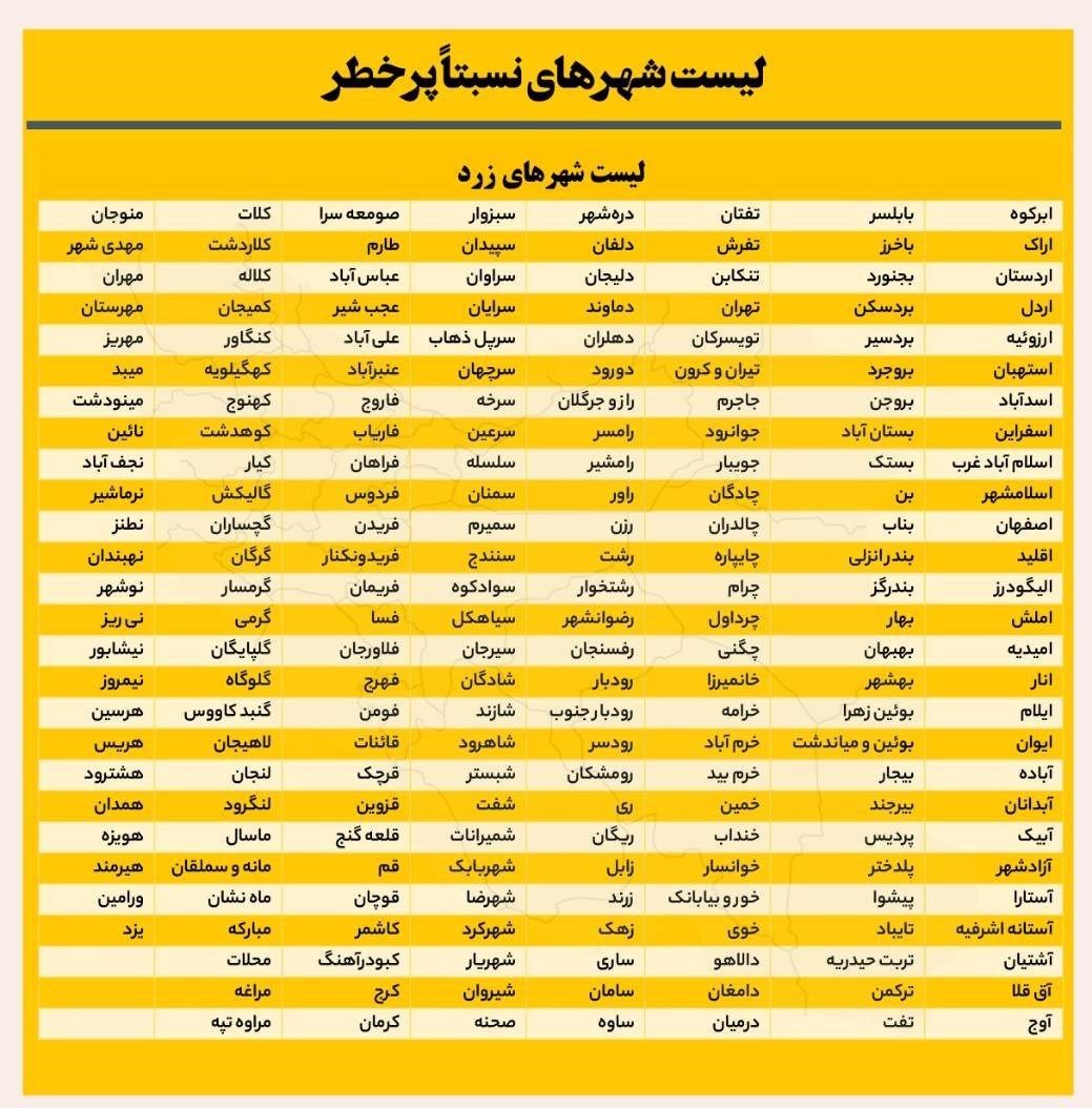 کرونا , وزارت بهداشت , بهداشت و درمان , 