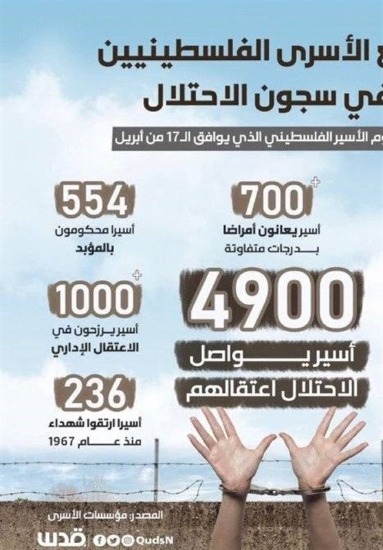 فلسطین , اسرای فلسطینی , رژیم صهیونیستی (اسرائیل) ,