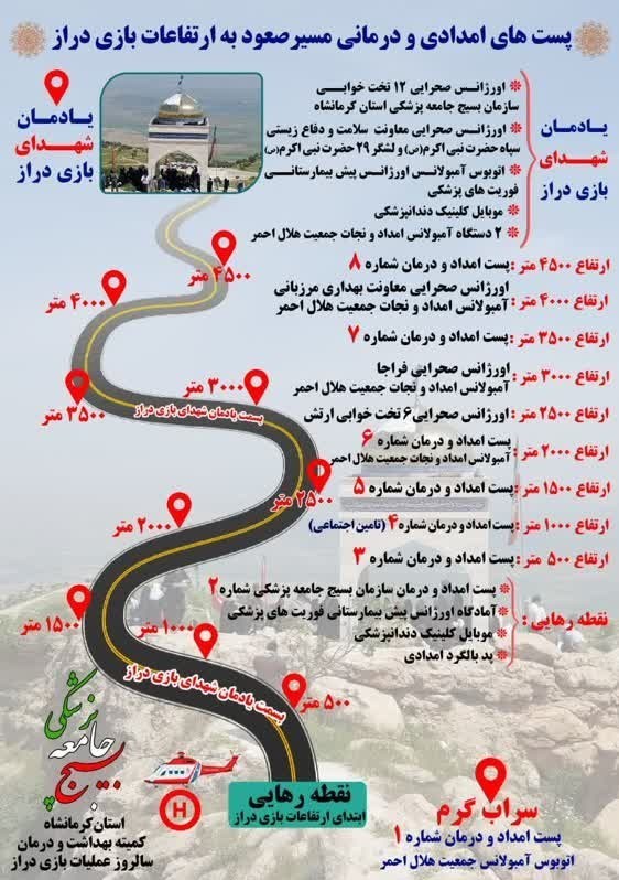 شهدای دفاع مقدس , 