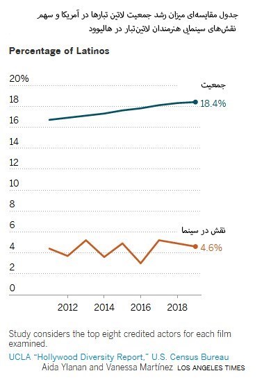 هالیوود , سینمای جهان , سریال ,