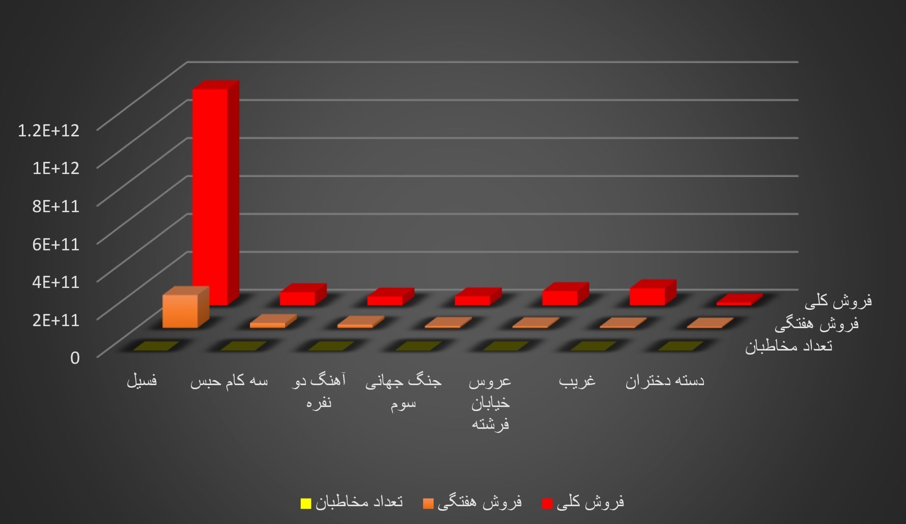سینمای ایران , اخبار اکران ,