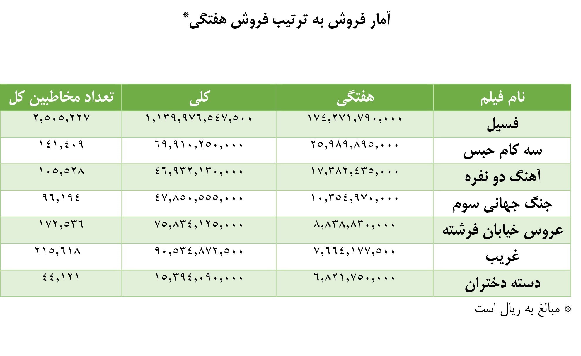 سینمای ایران , اخبار اکران ,