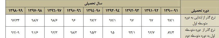 مدارس دولتی , مدارس غیر دولتی , دانش‌آموزان , 