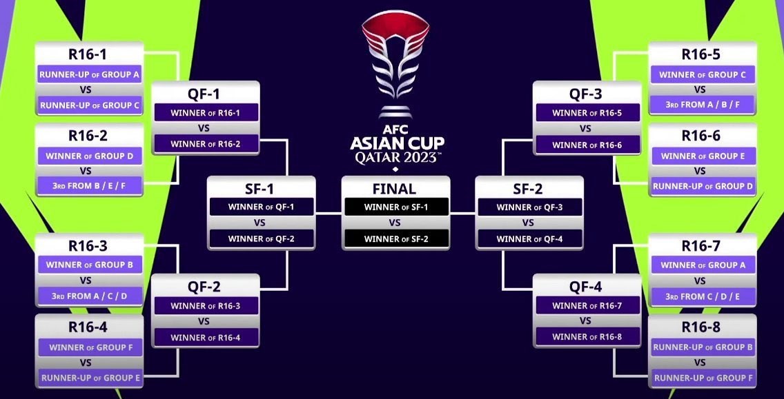 جام ملت‌های آسیا , تیم ملی فوتبال ایران , تیم ملی فوتبال عمان , تیم ملی فوتبال قطر , تیم ملی فوتبال  ژاپن , تیم ملی فوتبال کره جنوبی , 