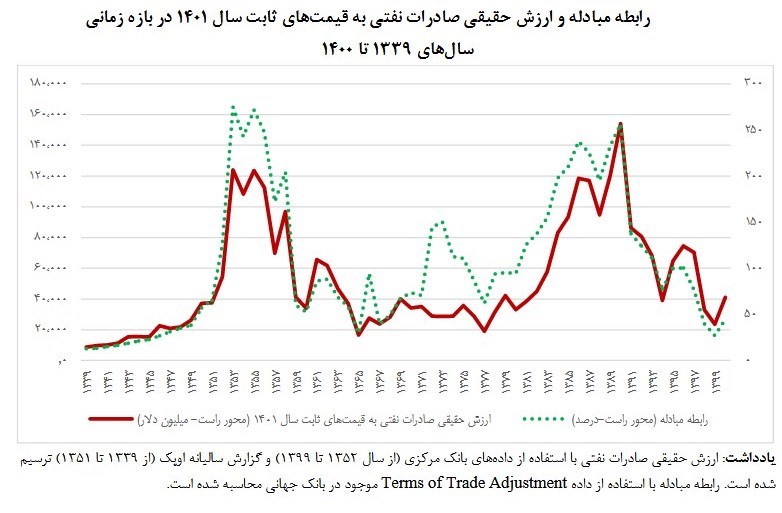 مهار تورم ,