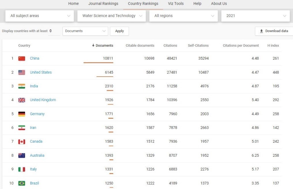 آب ژرف , معاونت علمی و فناوری ریاست جمهوری ,