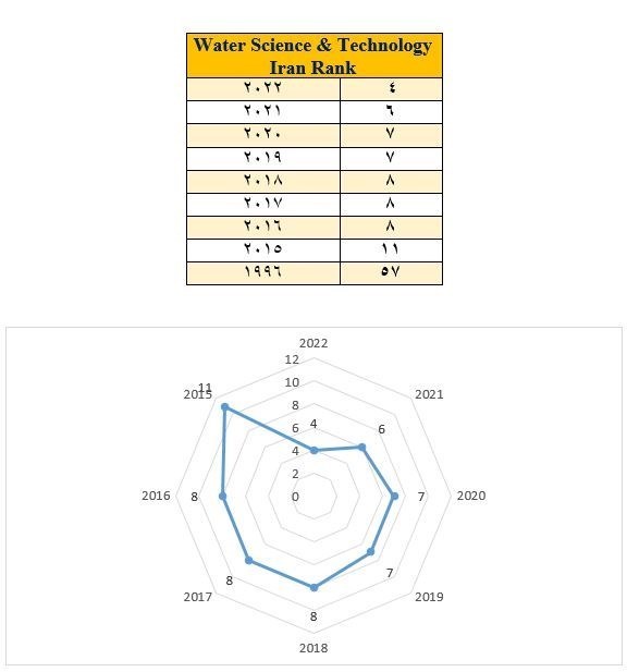 آب ژرف , معاونت علمی و فناوری ریاست جمهوری ,