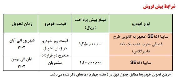 خودرو , پراید , گروه خودرو سازی سایپا , 
