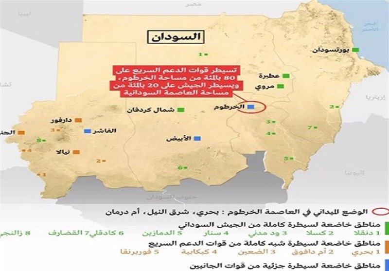 کشور سودان ,
