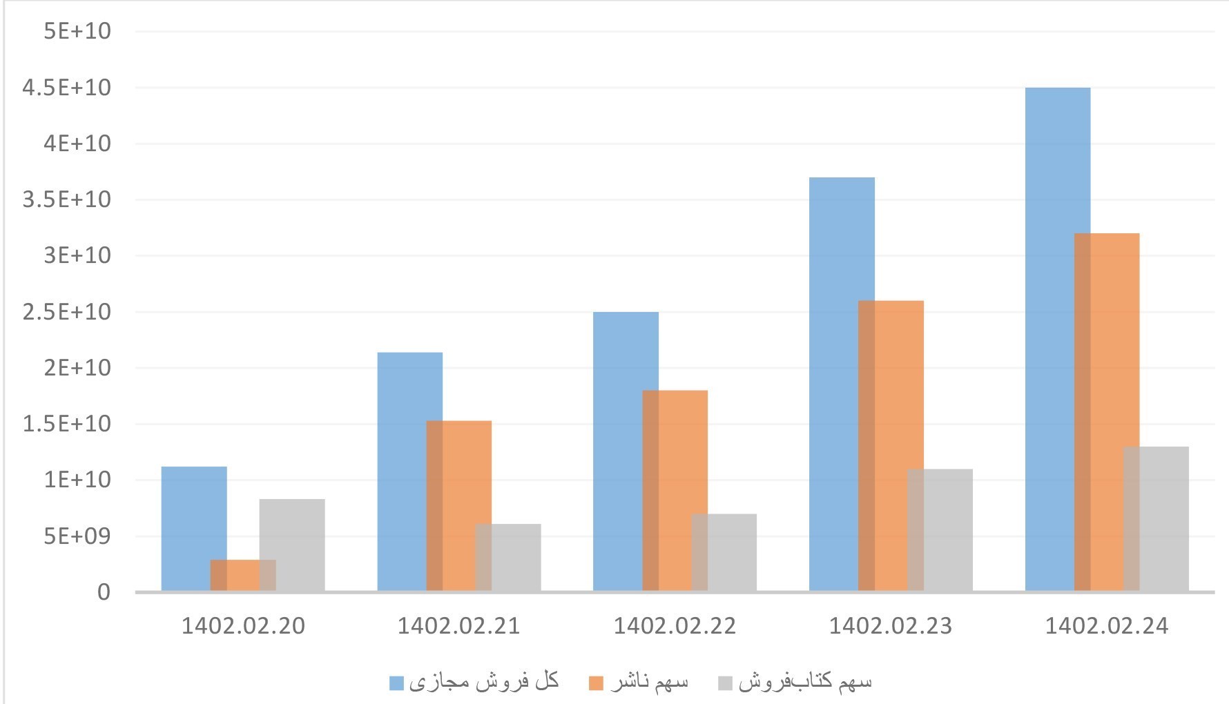 نمایشگاه بین المللی کتاب تهران , نمایشگاه کتاب , مصلی امام خمینی(ره) | مصلی تهران , کتاب و ادبیات , کتاب ,