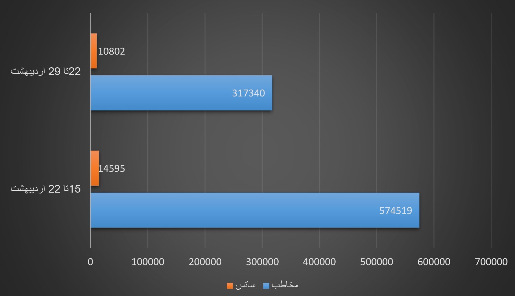 فیلم , سینمای ایران , فیلمهای سینمایی ایران , سینمای جهان , اخبار اکران ,