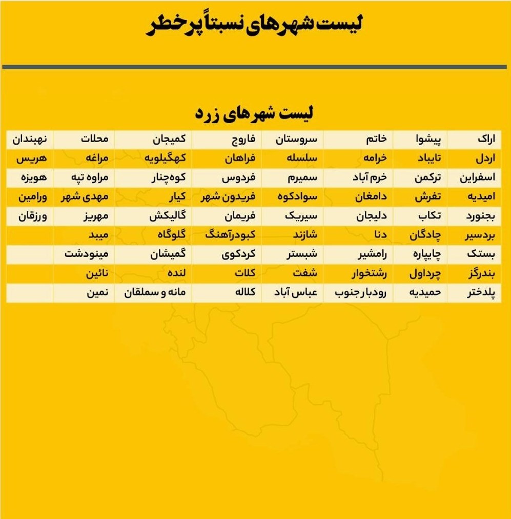 وزارت بهداشت , بهداشت و درمان , کرونا , 