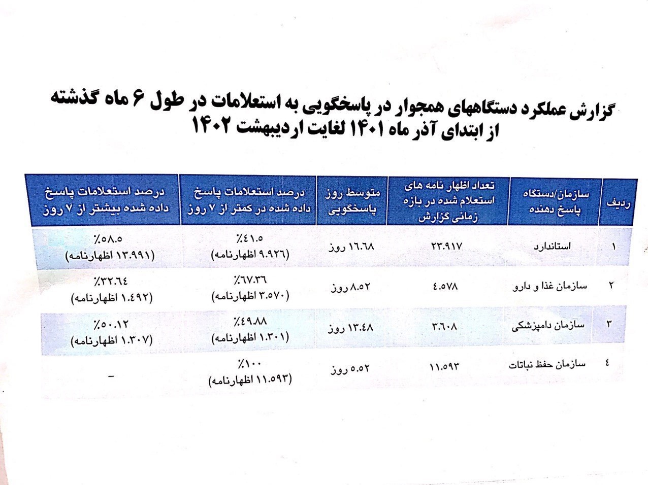 گمرک جمهوری اسلامی ایران , 